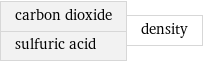 carbon dioxide sulfuric acid | density