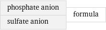 phosphate anion sulfate anion | formula