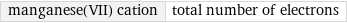 manganese(VII) cation | total number of electrons