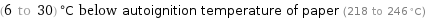 (6 to 30) °C below autoignition temperature of paper (218 to 246 °C)