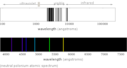  (neutral polonium atomic spectrum)