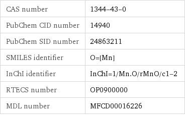 CAS number | 1344-43-0 PubChem CID number | 14940 PubChem SID number | 24863211 SMILES identifier | O=[Mn] InChI identifier | InChI=1/Mn.O/rMnO/c1-2 RTECS number | OP0900000 MDL number | MFCD00016226