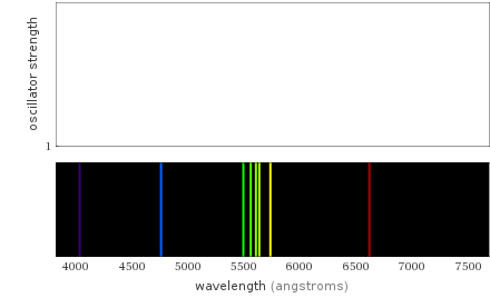 Atomic spectrum Visible region