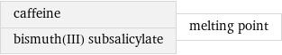 caffeine bismuth(III) subsalicylate | melting point