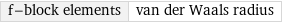 f-block elements | van der Waals radius