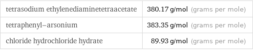 tetrasodium ethylenediaminetetraacetate | 380.17 g/mol (grams per mole) tetraphenyl-arsonium | 383.35 g/mol (grams per mole) chloride hydrochloride hydrate | 89.93 g/mol (grams per mole)