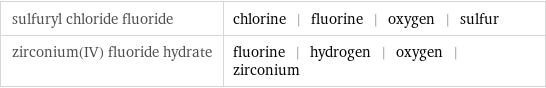 sulfuryl chloride fluoride | chlorine | fluorine | oxygen | sulfur zirconium(IV) fluoride hydrate | fluorine | hydrogen | oxygen | zirconium