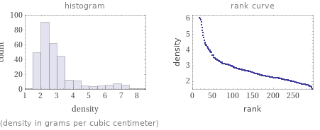   (density in grams per cubic centimeter)