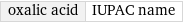 oxalic acid | IUPAC name