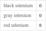 black selenium | 0 gray selenium | 0 red selenium | 8