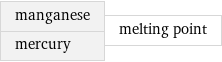 manganese mercury | melting point