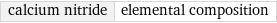 calcium nitride | elemental composition