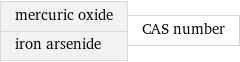 mercuric oxide iron arsenide | CAS number