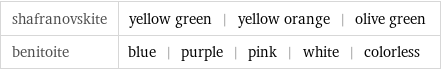 shafranovskite | yellow green | yellow orange | olive green benitoite | blue | purple | pink | white | colorless