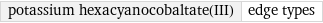 potassium hexacyanocobaltate(III) | edge types