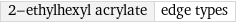 2-ethylhexyl acrylate | edge types