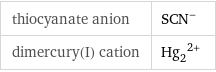 thiocyanate anion | (SCN)^- dimercury(I) cation | (Hg_2)^(2+)