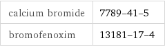 calcium bromide | 7789-41-5 bromofenoxim | 13181-17-4