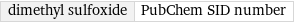 dimethyl sulfoxide | PubChem SID number