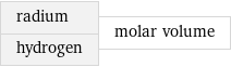 radium hydrogen | molar volume