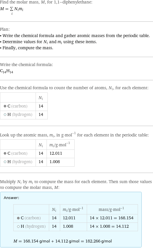 Find the molar mass, M, for 1, 1-diphenylethane: M = sum _iN_im_i Plan: • Write the chemical formula and gather atomic masses from the periodic table. • Determine values for N_i and m_i using these items. • Finally, compute the mass. Write the chemical formula: C_14H_14 Use the chemical formula to count the number of atoms, N_i, for each element:  | N_i  C (carbon) | 14  H (hydrogen) | 14 Look up the atomic mass, m_i, in g·mol^(-1) for each element in the periodic table:  | N_i | m_i/g·mol^(-1)  C (carbon) | 14 | 12.011  H (hydrogen) | 14 | 1.008 Multiply N_i by m_i to compute the mass for each element. Then sum those values to compute the molar mass, M: Answer: |   | | N_i | m_i/g·mol^(-1) | mass/g·mol^(-1)  C (carbon) | 14 | 12.011 | 14 × 12.011 = 168.154  H (hydrogen) | 14 | 1.008 | 14 × 1.008 = 14.112  M = 168.154 g/mol + 14.112 g/mol = 182.266 g/mol