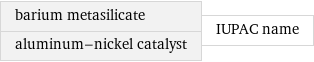 barium metasilicate aluminum-nickel catalyst | IUPAC name