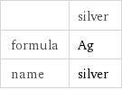  | silver formula | Ag name | silver