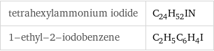 tetrahexylammonium iodide | C_24H_52IN 1-ethyl-2-iodobenzene | C_2H_5C_6H_4I