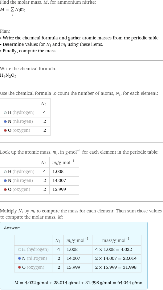 Find the molar mass, M, for ammonium nitrite: M = sum _iN_im_i Plan: • Write the chemical formula and gather atomic masses from the periodic table. • Determine values for N_i and m_i using these items. • Finally, compute the mass. Write the chemical formula: H_4N_2O_2 Use the chemical formula to count the number of atoms, N_i, for each element:  | N_i  H (hydrogen) | 4  N (nitrogen) | 2  O (oxygen) | 2 Look up the atomic mass, m_i, in g·mol^(-1) for each element in the periodic table:  | N_i | m_i/g·mol^(-1)  H (hydrogen) | 4 | 1.008  N (nitrogen) | 2 | 14.007  O (oxygen) | 2 | 15.999 Multiply N_i by m_i to compute the mass for each element. Then sum those values to compute the molar mass, M: Answer: |   | | N_i | m_i/g·mol^(-1) | mass/g·mol^(-1)  H (hydrogen) | 4 | 1.008 | 4 × 1.008 = 4.032  N (nitrogen) | 2 | 14.007 | 2 × 14.007 = 28.014  O (oxygen) | 2 | 15.999 | 2 × 15.999 = 31.998  M = 4.032 g/mol + 28.014 g/mol + 31.998 g/mol = 64.044 g/mol