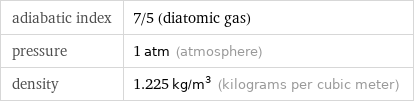 adiabatic index | 7/5 (diatomic gas) pressure | 1 atm (atmosphere) density | 1.225 kg/m^3 (kilograms per cubic meter)
