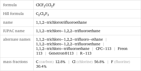 formula | ClCF_2CCl_2F Hill formula | C_2Cl_3F_3 name | 1, 1, 2-trichlorotrifluoroethane IUPAC name | 1, 1, 2-trichloro-1, 2, 2-trifluoroethane alternate names | 1, 1, 2-trichloro-1, 2, 2-trifluoro-ethane | 1, 1, 2-trichloro-1, 2, 2-trifluoroethane | 1, 1, 2-trichloro-trifluoroethane | CFC-113 | Freon 113 | Genetron®113 | R-113 mass fractions | C (carbon) 12.8% | Cl (chlorine) 56.8% | F (fluorine) 30.4%