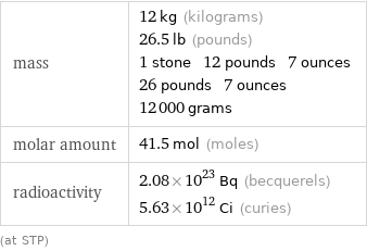 mass | 12 kg (kilograms) 26.5 lb (pounds) 1 stone 12 pounds 7 ounces 26 pounds 7 ounces 12000 grams molar amount | 41.5 mol (moles) radioactivity | 2.08×10^23 Bq (becquerels) 5.63×10^12 Ci (curies) (at STP)