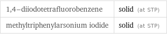 1, 4-diiodotetrafluorobenzene | solid (at STP) methyltriphenylarsonium iodide | solid (at STP)