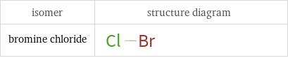 isomer | structure diagram bromine chloride | 