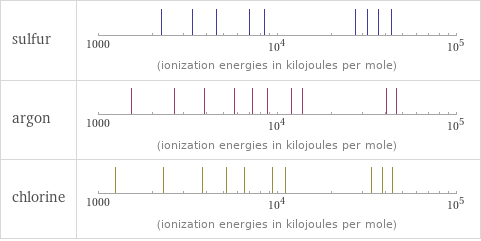 Reactivity