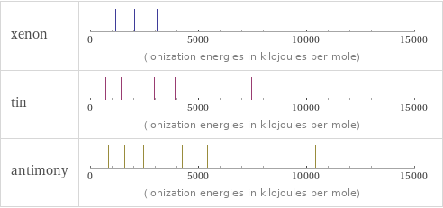 Reactivity