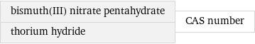 bismuth(III) nitrate pentahydrate thorium hydride | CAS number