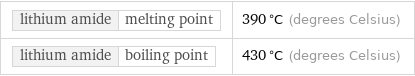 lithium amide | melting point | 390 °C (degrees Celsius) lithium amide | boiling point | 430 °C (degrees Celsius)