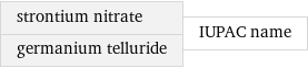 strontium nitrate germanium telluride | IUPAC name