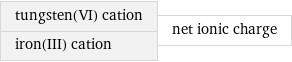 tungsten(VI) cation iron(III) cation | net ionic charge