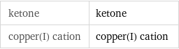 ketone | ketone copper(I) cation | copper(I) cation