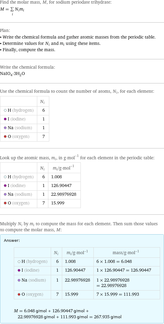 Find the molar mass, M, for sodium periodate trihydrate: M = sum _iN_im_i Plan: • Write the chemical formula and gather atomic masses from the periodic table. • Determine values for N_i and m_i using these items. • Finally, compute the mass. Write the chemical formula: NaIO_4·3H_2O Use the chemical formula to count the number of atoms, N_i, for each element:  | N_i  H (hydrogen) | 6  I (iodine) | 1  Na (sodium) | 1  O (oxygen) | 7 Look up the atomic mass, m_i, in g·mol^(-1) for each element in the periodic table:  | N_i | m_i/g·mol^(-1)  H (hydrogen) | 6 | 1.008  I (iodine) | 1 | 126.90447  Na (sodium) | 1 | 22.98976928  O (oxygen) | 7 | 15.999 Multiply N_i by m_i to compute the mass for each element. Then sum those values to compute the molar mass, M: Answer: |   | | N_i | m_i/g·mol^(-1) | mass/g·mol^(-1)  H (hydrogen) | 6 | 1.008 | 6 × 1.008 = 6.048  I (iodine) | 1 | 126.90447 | 1 × 126.90447 = 126.90447  Na (sodium) | 1 | 22.98976928 | 1 × 22.98976928 = 22.98976928  O (oxygen) | 7 | 15.999 | 7 × 15.999 = 111.993  M = 6.048 g/mol + 126.90447 g/mol + 22.98976928 g/mol + 111.993 g/mol = 267.935 g/mol