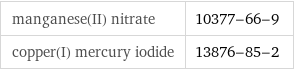 manganese(II) nitrate | 10377-66-9 copper(I) mercury iodide | 13876-85-2