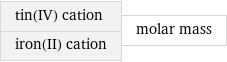 tin(IV) cation iron(II) cation | molar mass