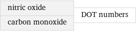 nitric oxide carbon monoxide | DOT numbers