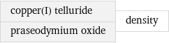 copper(I) telluride praseodymium oxide | density