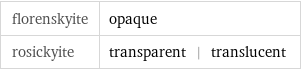 florenskyite | opaque rosickyite | transparent | translucent