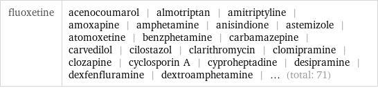 fluoxetine | acenocoumarol | almotriptan | amitriptyline | amoxapine | amphetamine | anisindione | astemizole | atomoxetine | benzphetamine | carbamazepine | carvedilol | cilostazol | clarithromycin | clomipramine | clozapine | cyclosporin A | cyproheptadine | desipramine | dexfenfluramine | dextroamphetamine | ... (total: 71)