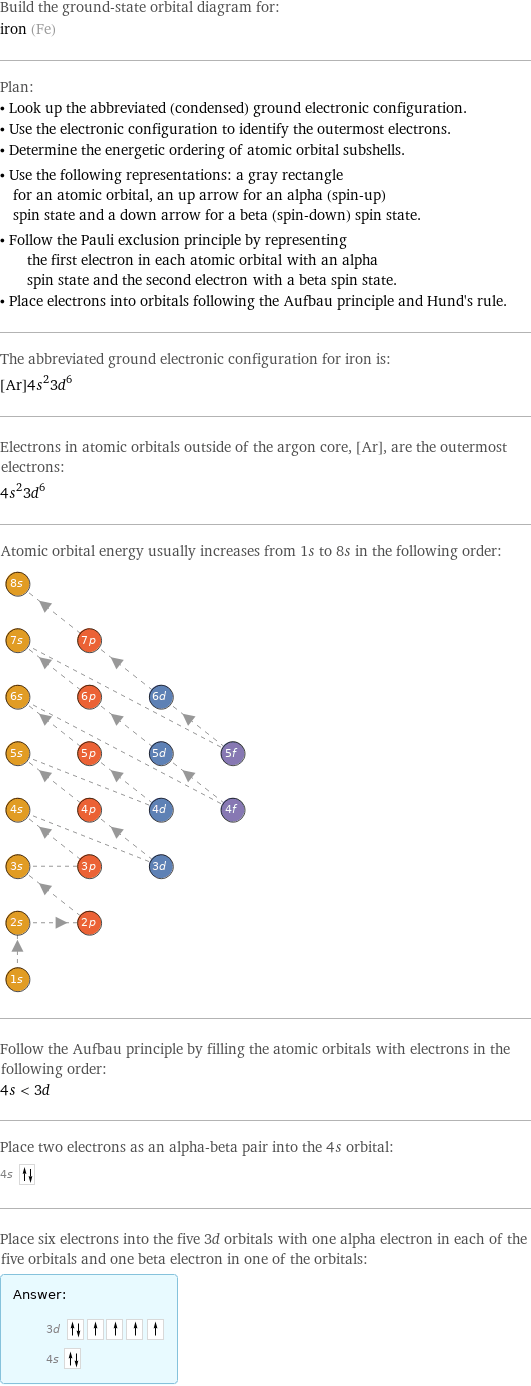 Build the ground-state orbital diagram for: iron (Fe) Plan: • Look up the abbreviated (condensed) ground electronic configuration. • Use the electronic configuration to identify the outermost electrons. • Determine the energetic ordering of atomic orbital subshells. • Use the following representations: a gray rectangle for an atomic orbital, an up arrow for an alpha (spin-up) spin state and a down arrow for a beta (spin-down) spin state. • Follow the Pauli exclusion principle by representing the first electron in each atomic orbital with an alpha spin state and the second electron with a beta spin state. • Place electrons into orbitals following the Aufbau principle and Hund's rule. The abbreviated ground electronic configuration for iron is: [Ar]4s^23d^6 Electrons in atomic orbitals outside of the argon core, [Ar], are the outermost electrons: 4s^23d^6 Atomic orbital energy usually increases from 1s to 8s in the following order:  Follow the Aufbau principle by filling the atomic orbitals with electrons in the following order: 4s < 3d Place two electrons as an alpha-beta pair into the 4s orbital: 4s  Place six electrons into the five 3d orbitals with one alpha electron in each of the five orbitals and one beta electron in one of the orbitals: Answer: |   | 3d  4s 