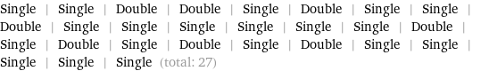 Single | Single | Double | Double | Single | Double | Single | Single | Double | Single | Single | Single | Single | Single | Single | Double | Single | Double | Single | Double | Single | Double | Single | Single | Single | Single | Single (total: 27)